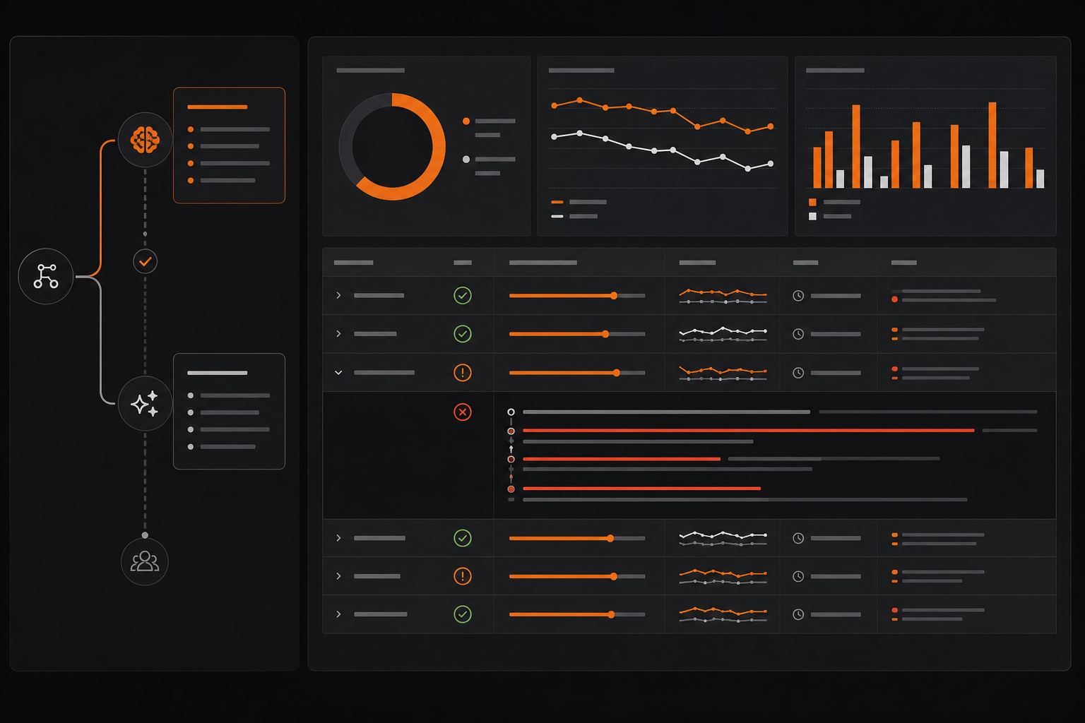 Orange and Black Agentic AI vs Generative AI Dashboard-style metrics 
