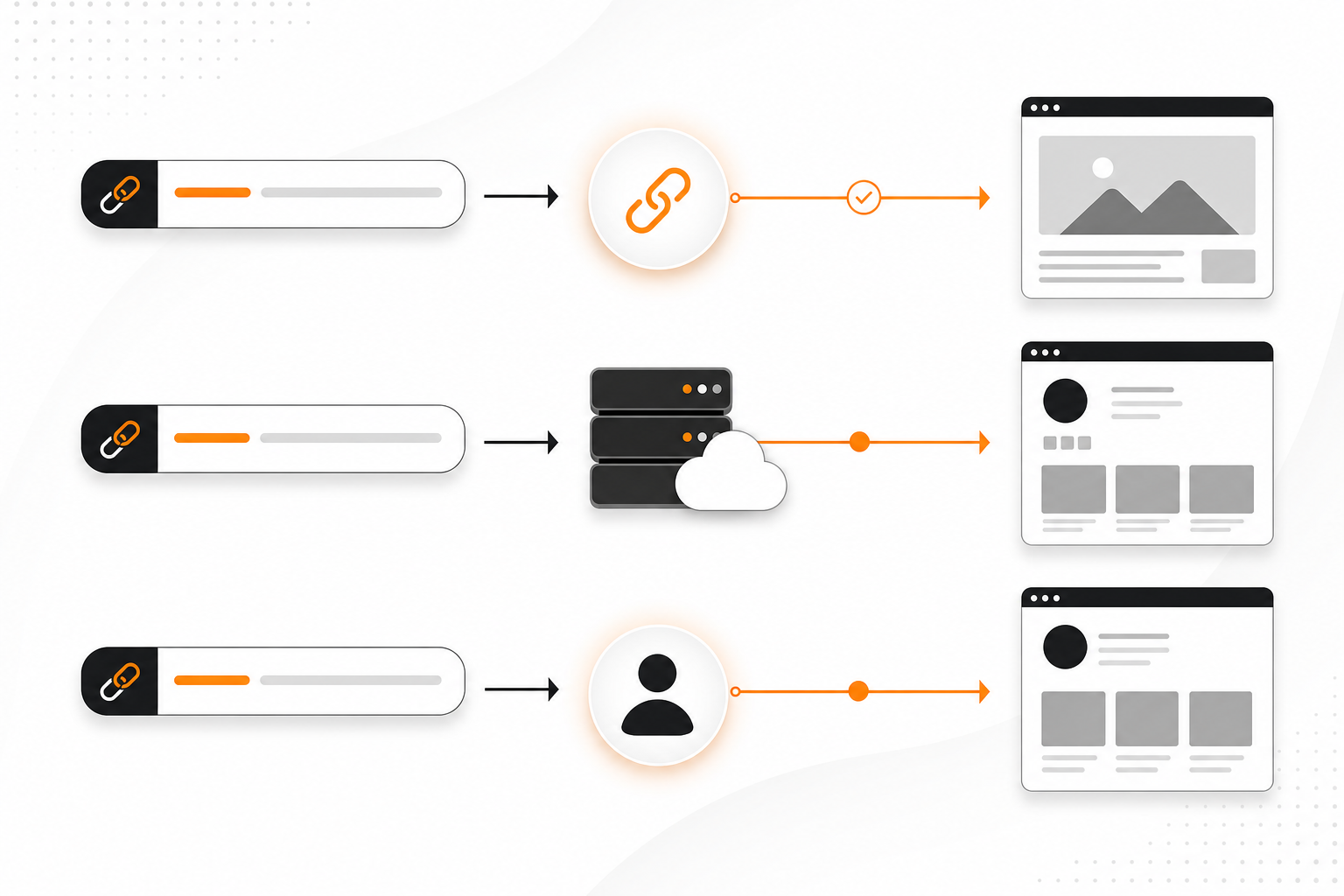 Diagram comparing redirects, platform subdomains, and profile slugs for vanity URLs