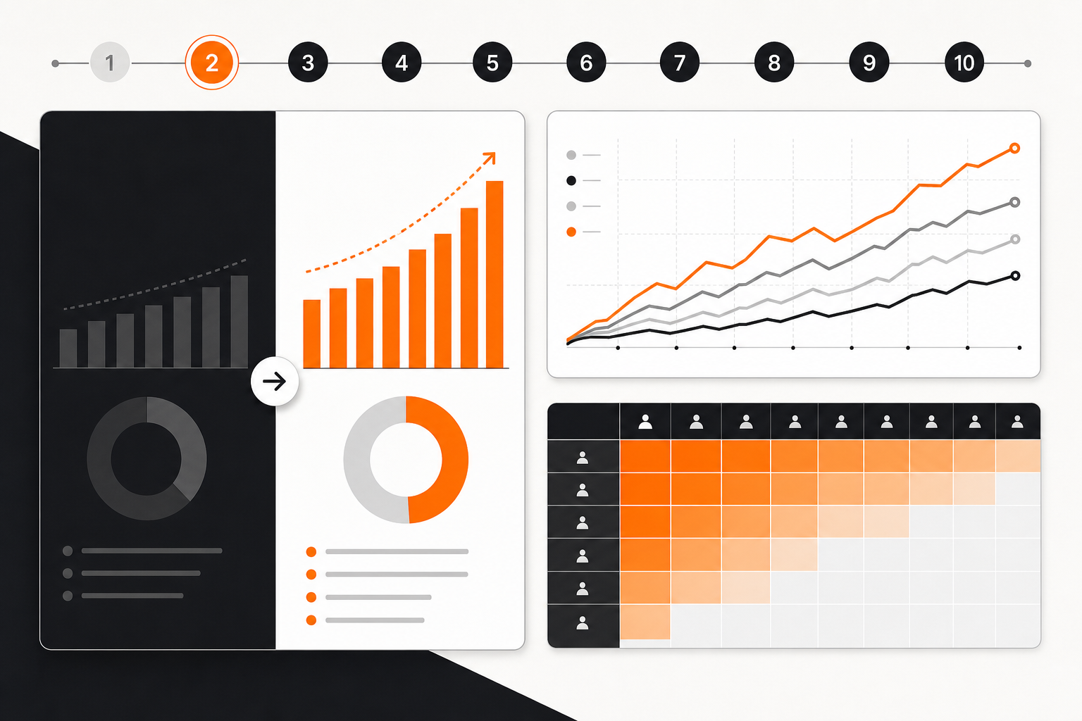 Charts illustrating baseline and after metrics for a case study results section